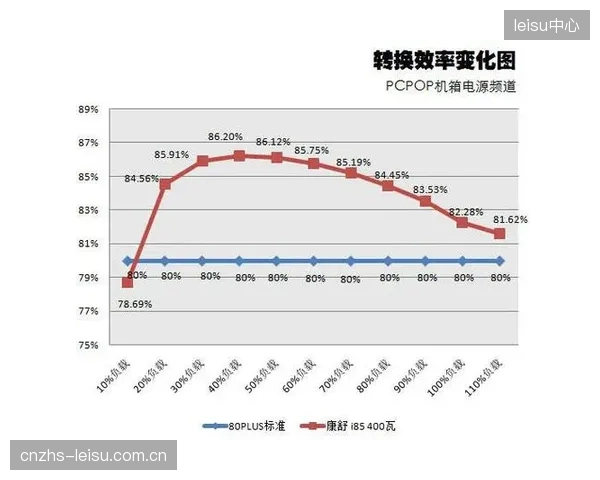 全队身价相对较低，在高强度对抗下能否维持转换效率是最大未知数。